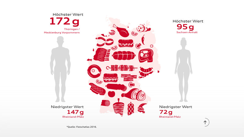 AudiBKK_case_Kundenmagazin_isotope_800x450_3.jpg